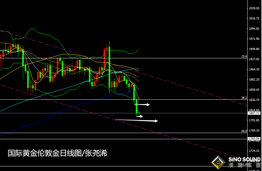 張堯浠:疫苗推動良好經濟前景、黃金中期仍面臨低點考驗