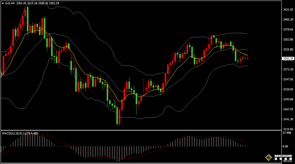 漢聲張新才:[5月28日早評]美元指數反彈回升，金價連續二日回調