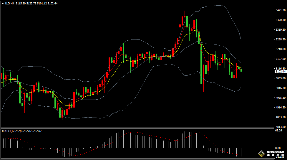 漢聲張新才:[3月6日晚評]繼續關注中東局勢進展，黃金避險需求仍然存在