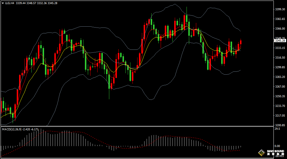 漢聲張新才:[6月11日晚評]關注晚間重要消息影響，金價等待誘因謀求突破要消息影響，金價等待誘因謀求突破