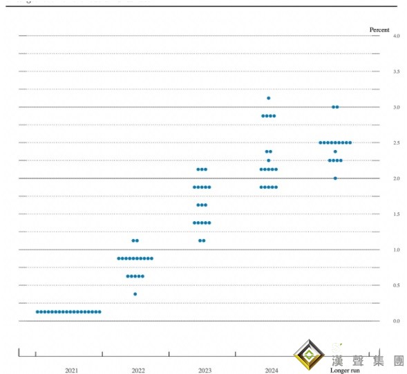美聯儲決議與鮑威爾講話引爆行情！美元飆升后重挫 金價上演近30美元反彈好戲 兩大央行決議周四重磅來襲