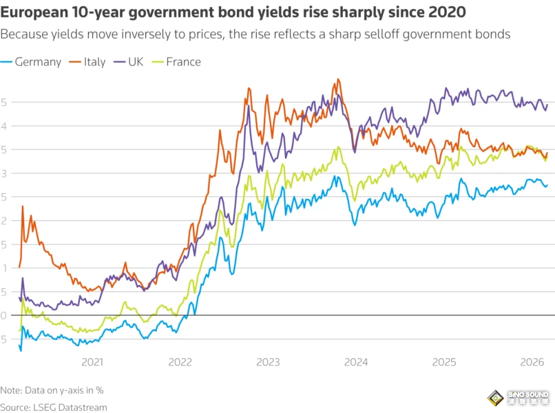 避險資產大洗牌！伊朗危機下，美元、黃金、日元、瑞郎、美債誰更靠譜？