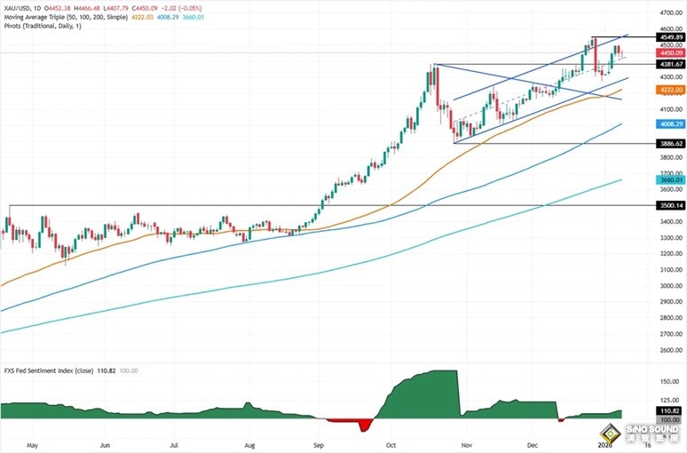 警惕特朗普關稅“黑天鵝”突襲！別忘了非農 金價大行情一觸即發