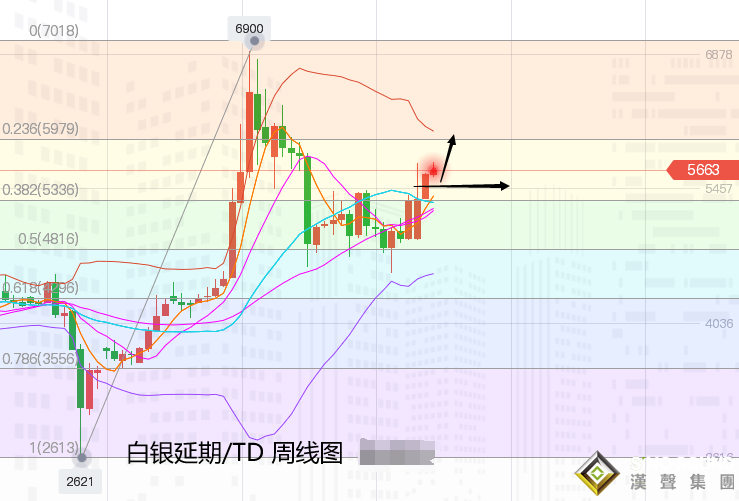 張堯浠:美元態勢長期偏疲軟、黃金周內有回撤主漲不變