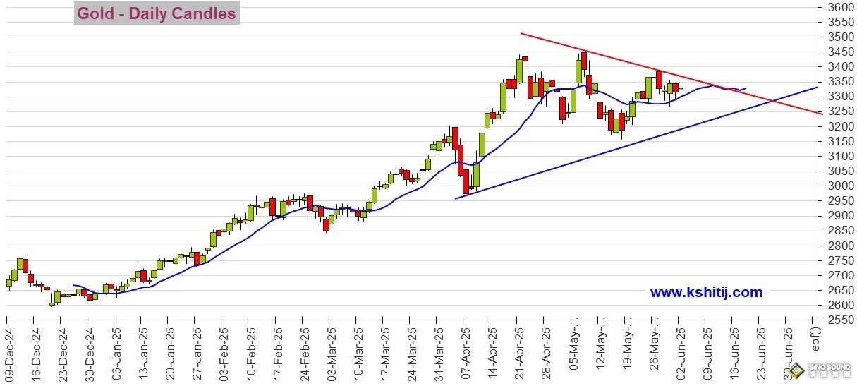 大行情一觸即發！鮑威爾講話與美國重量級數據來襲 黃金、美元指數、日元、歐元、英鎊和澳元技術前景分析