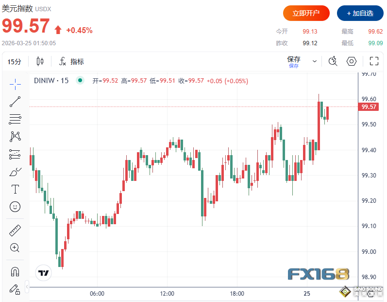 中東局勢突傳危險信號！美軍擬增派82空降師精銳，金融市場“跌”聲一片、原油美元受熱捧