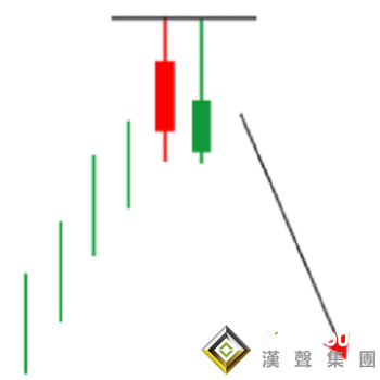 什么是貴金屬現貨白銀走勢圖的平頭頂？