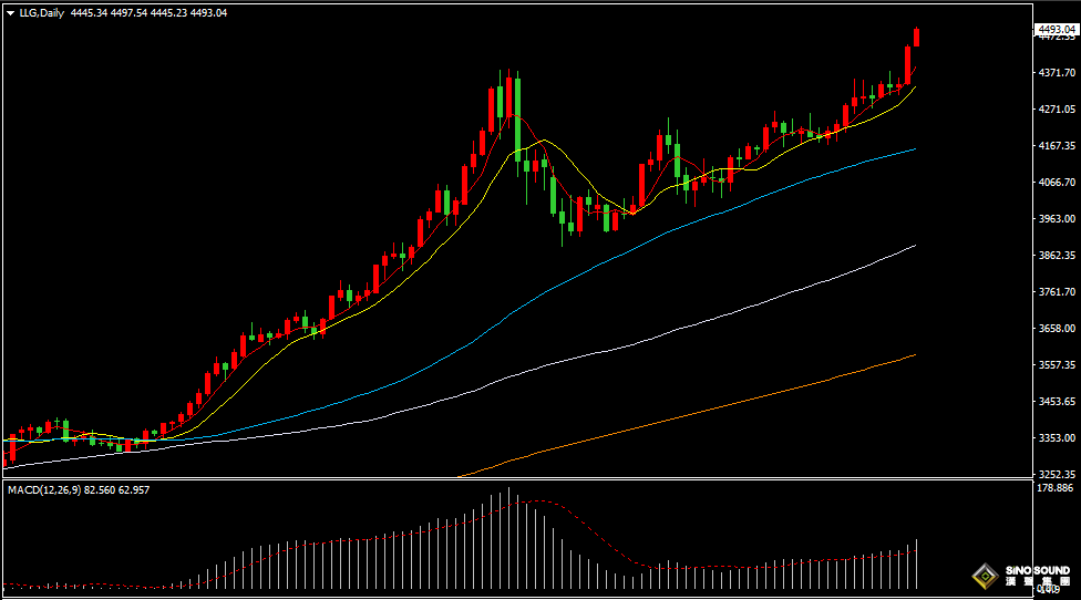 漢聲張新才:[12月23日晚評]地緣風險疊加降息預期，市場資金湧入黃金白銀