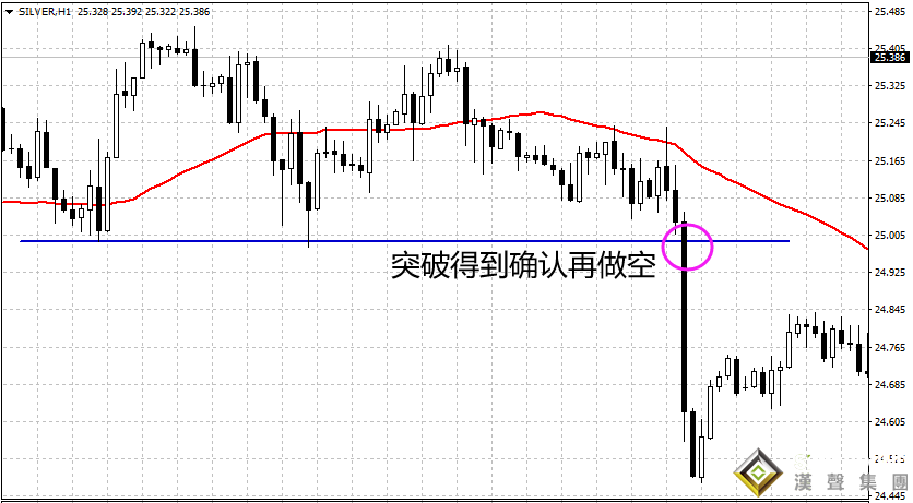 倫敦銀期貨實時行情