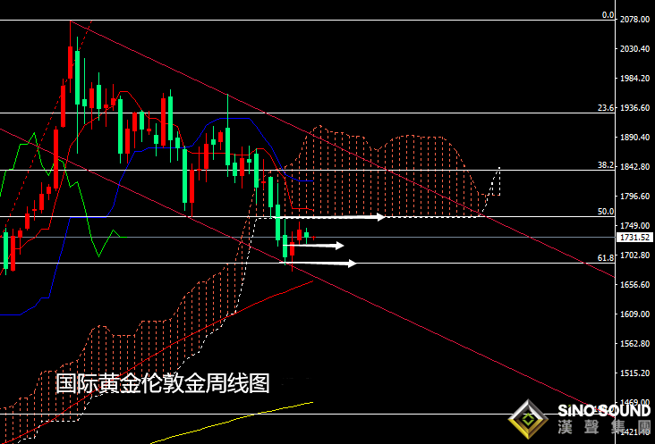 張堯浠:拜登攜非農預襲、黃金震蕩等待看漲良機