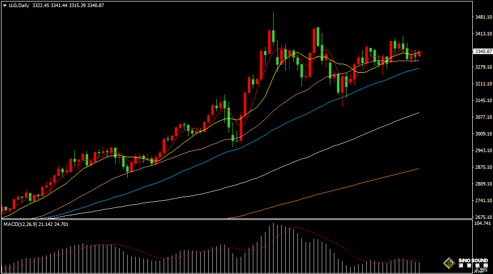 漢聲張新才:[6月11日早評]中美貿易談判消息不明確，國際金價上下波動加劇