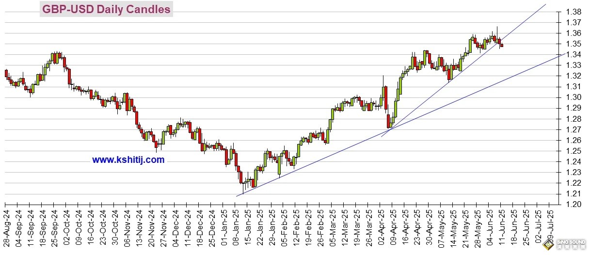 勁爆行情一觸即發！今日市場迎來這件大事 黃金、美元指數、日元、歐元、英鎊、澳元和人民幣技術前景分析