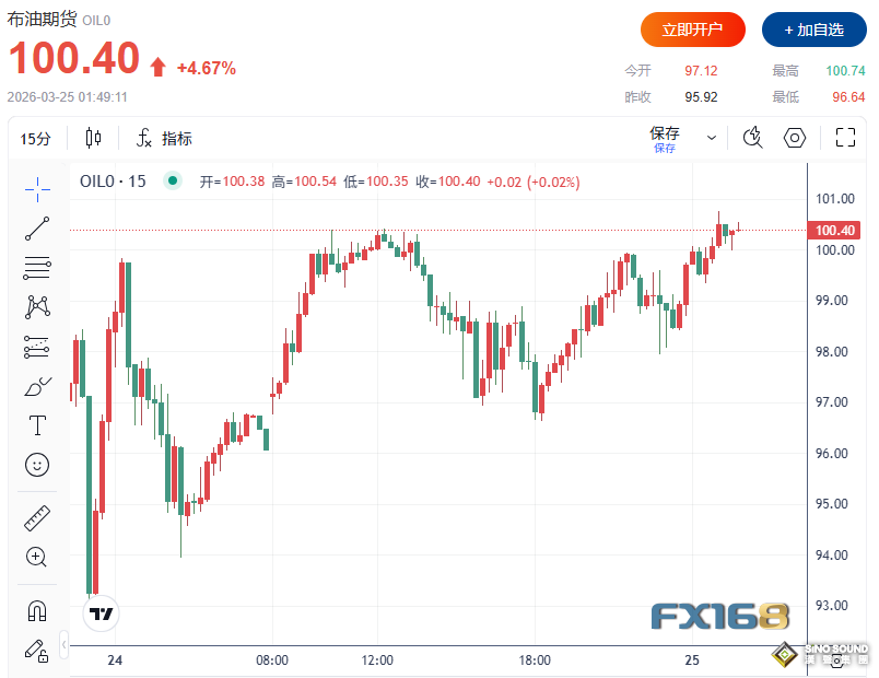 中東局勢突傳危險信號！美軍擬增派82空降師精銳，金融市場“跌”聲一片、原油美元受熱捧