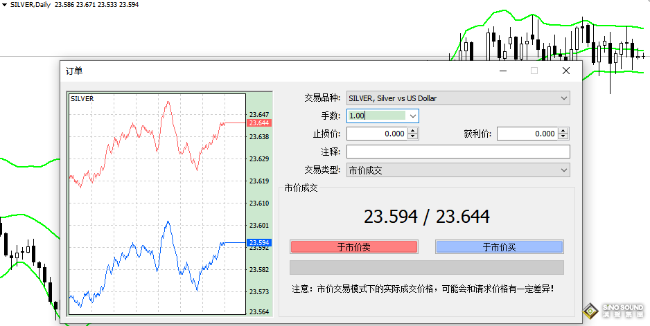 倫敦銀的報價單位