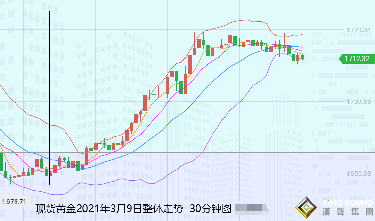 張堯浠:繼續關注美債拍賣冷暖、看黃金逆襲力度進展