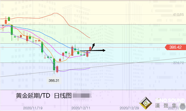 張堯浠:美聯儲之夜黃金顯巨震、V型反轉關注60MA壓力