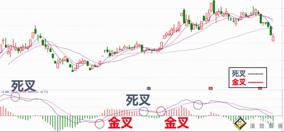 什么是分析今日現貨白銀走勢的最佳指標？