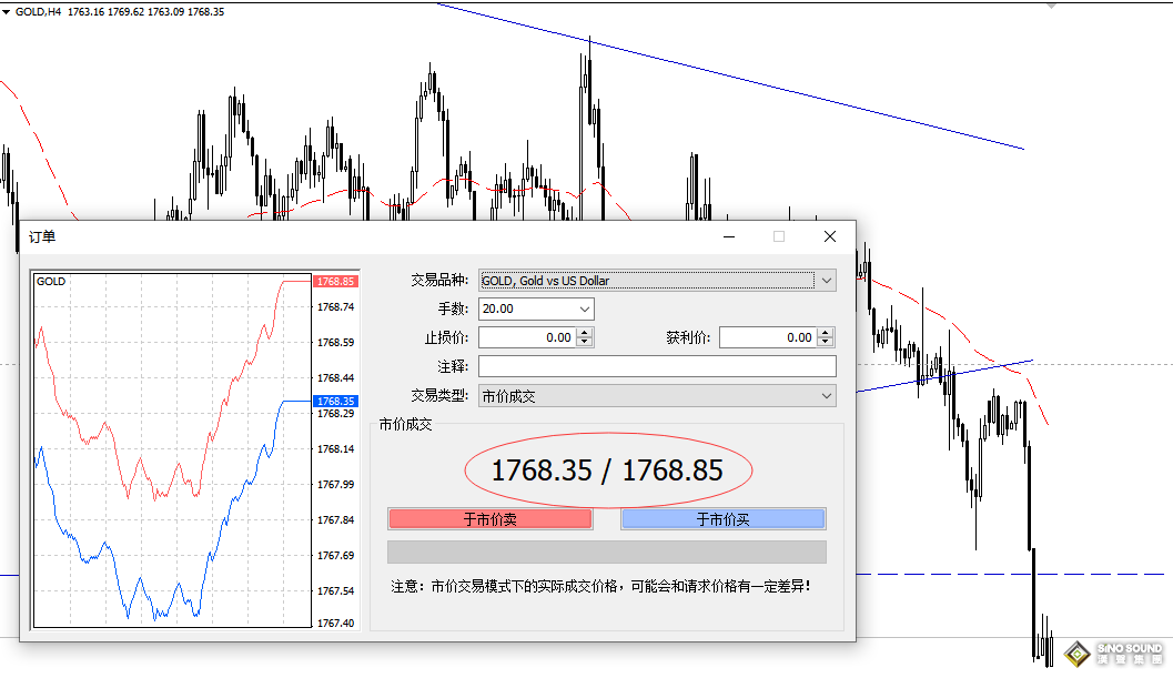 现货黄金的报价可不可信？