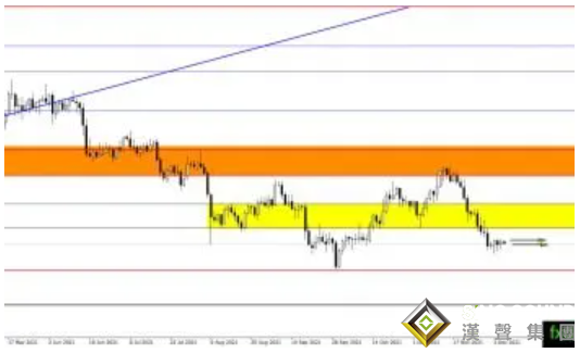 黃金遭遇“天花板”？密切關注這一水平 黃金、白銀、原油最新操作策略