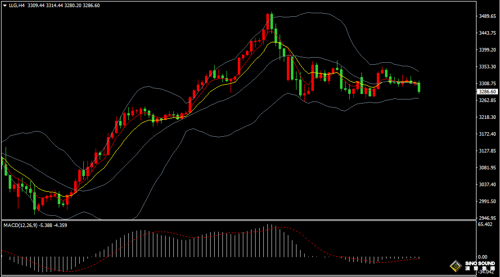 漢聲張新才:[4月30日晚評]關注晚間重要數據影響，估計金價波動區間增大