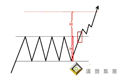 貴金屬現貨白銀走勢圖：箱體