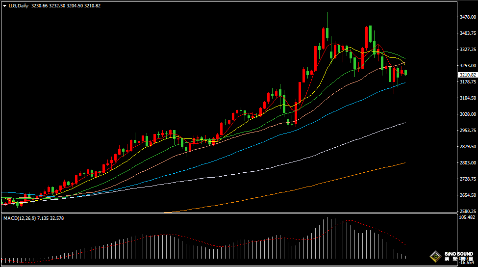 漢聲張新才:[5月20日早評]特朗普與普京對話基調良好，國際金價沖高後有所回落