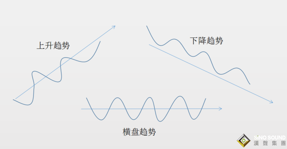 現貨白銀行情分析的本質