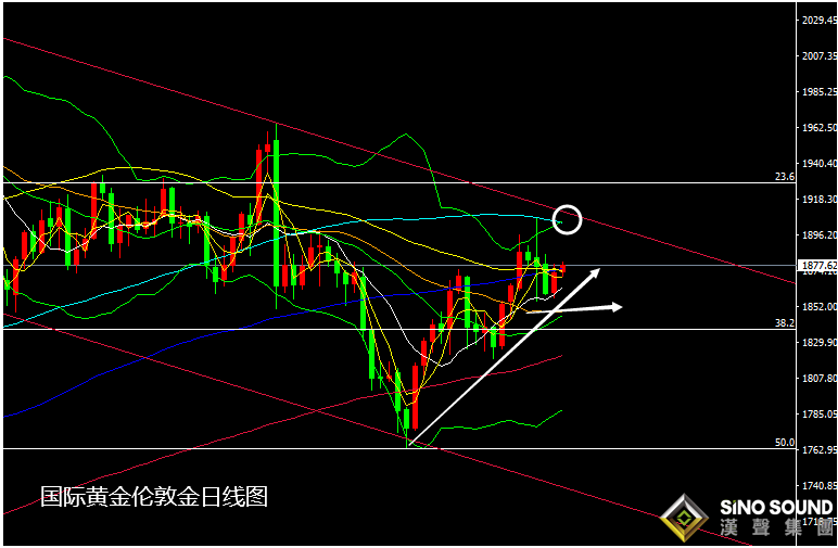 張堯浠:：歐美經濟前景仍具艱難 黃金次年望破歷史新高