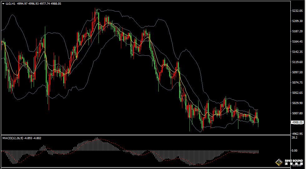 漢聲張新才:[3月18日晚評]關注美聯儲利率決議，晚間市場波動加劇