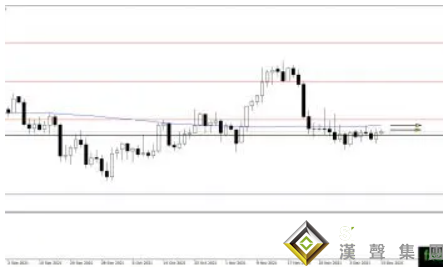 五大央行輪番登場、金融市場恐迎來腥風血雨的一周！黃金、白銀、原油最新操作策略