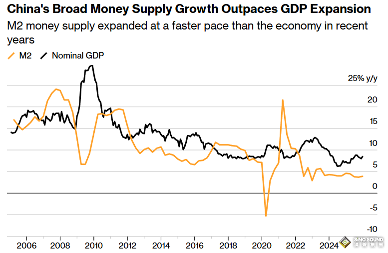 金銀銅“直沖雲霄”的背後推手——中國投機資金！北京將資本引回實體有多難？
