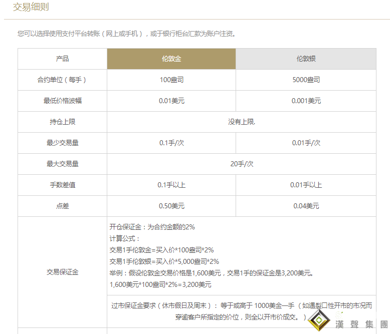 投資倫敦銀成本是多少？