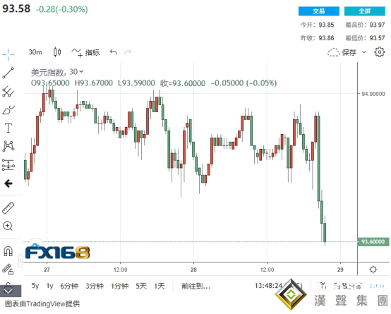 突發！現貨黃金急漲又急跌10美元：兩分鐘成交超12億美元 發生了什么？