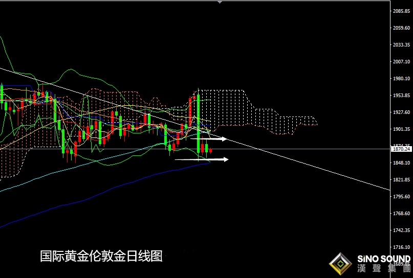 張堯浠:基本面進程軟磨硬泡、黃金低位止跌震蕩對待