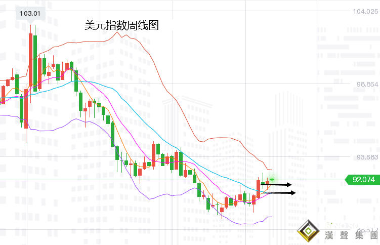 張堯浠:美債待見頂美指影響轉強、黃金偏看震蕩上行