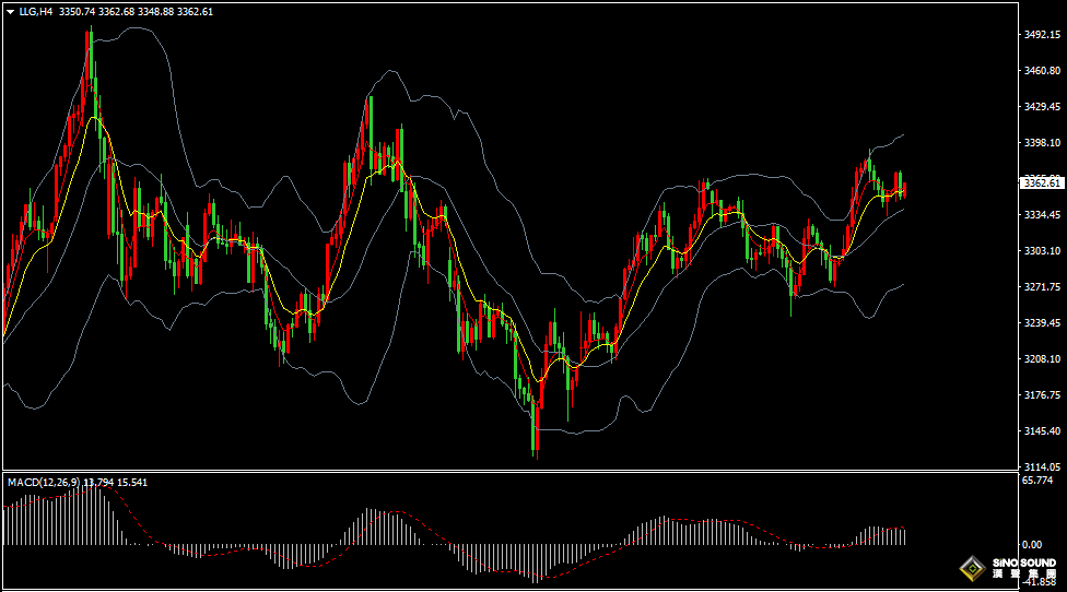漢聲張新才:[6月4日晚評]關注“小非農”數據影響，行情波動或將加劇