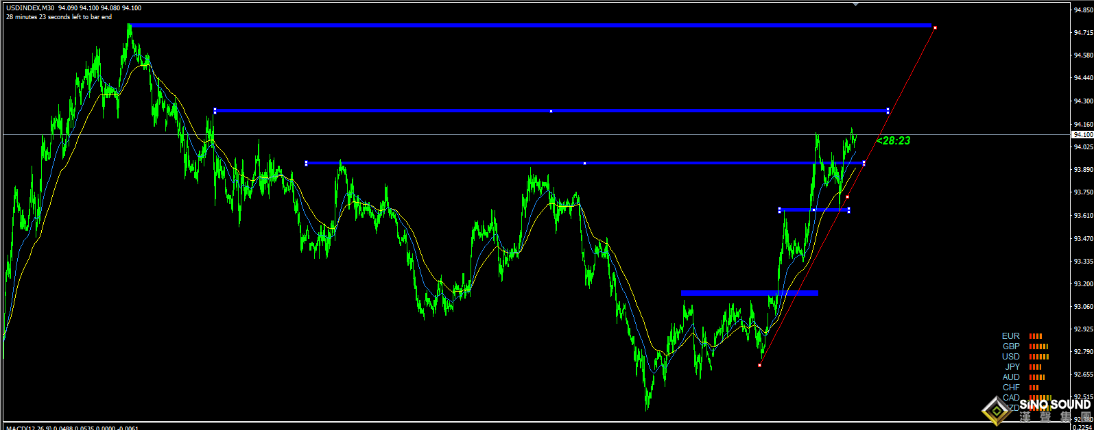 張明藝:大選前，黃金還在積壓，等待下一次爆發！！！