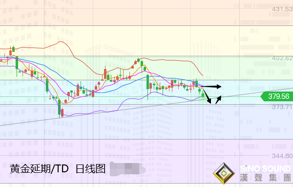 張堯浠:美數據趨強助力美元美債、黃金周尾尋低反彈