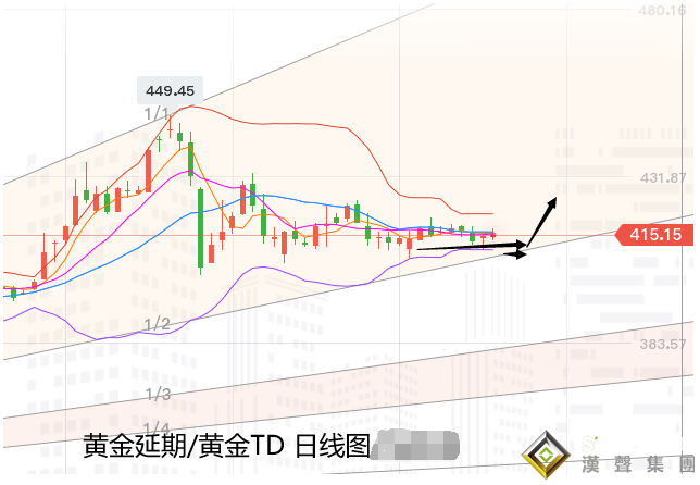 張堯浠:經濟樂觀仍顯多重不定性 黃金延續緩行看慢漲