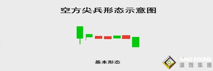 下跌趨勢中如何做白銀現貨投資?