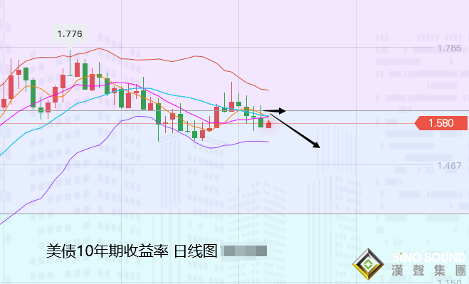 張堯浠：初請非農即將來臨、黃金短線百線阻力仍可空