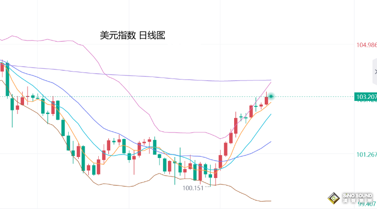 張堯浠：美聯儲降息幅度減弱、黃金偏階梯式看漲上行