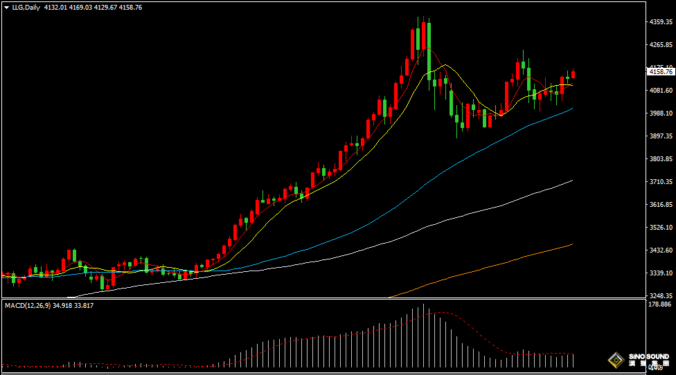 漢聲張新才:[11月26日晚評]日內國際金價沖高回落，晚間市場風向或將轉變