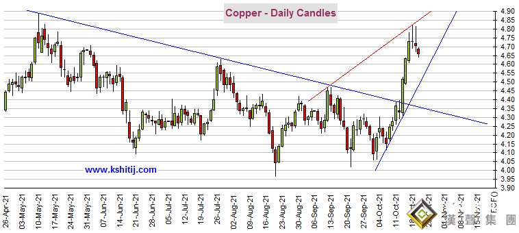 黃金期貨陷于50美元波動區間、白銀期貨恐還有大漲空間 機構：黃金、白銀、原油和銅最新技術前景分析