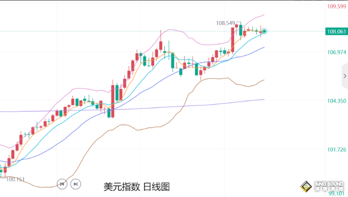 張堯浠：金價偏弱預期加強、年線收官後仍面臨走低風險