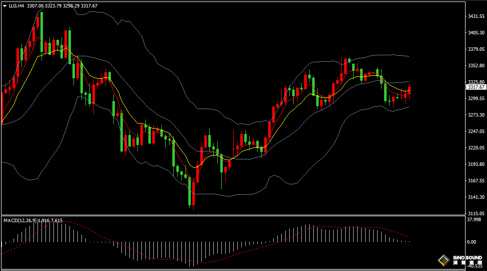 漢聲張新才:[5月28日晚評]美聯儲將公佈5月會議紀要，晚間市場波動或將加劇