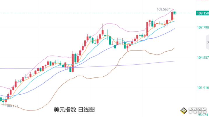 張堯浠：黃金避險買盤加強、100日線上方維持低多看漲