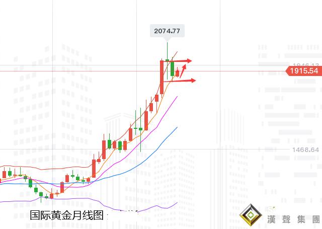 張堯浠:刺激計劃又生僵局、黃金反彈受限多頭仍需時間