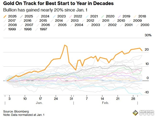 伊朗新最高領袖或於週三官宣！特朗普談伊朗行動“最壞情景” 金價飆升85美元