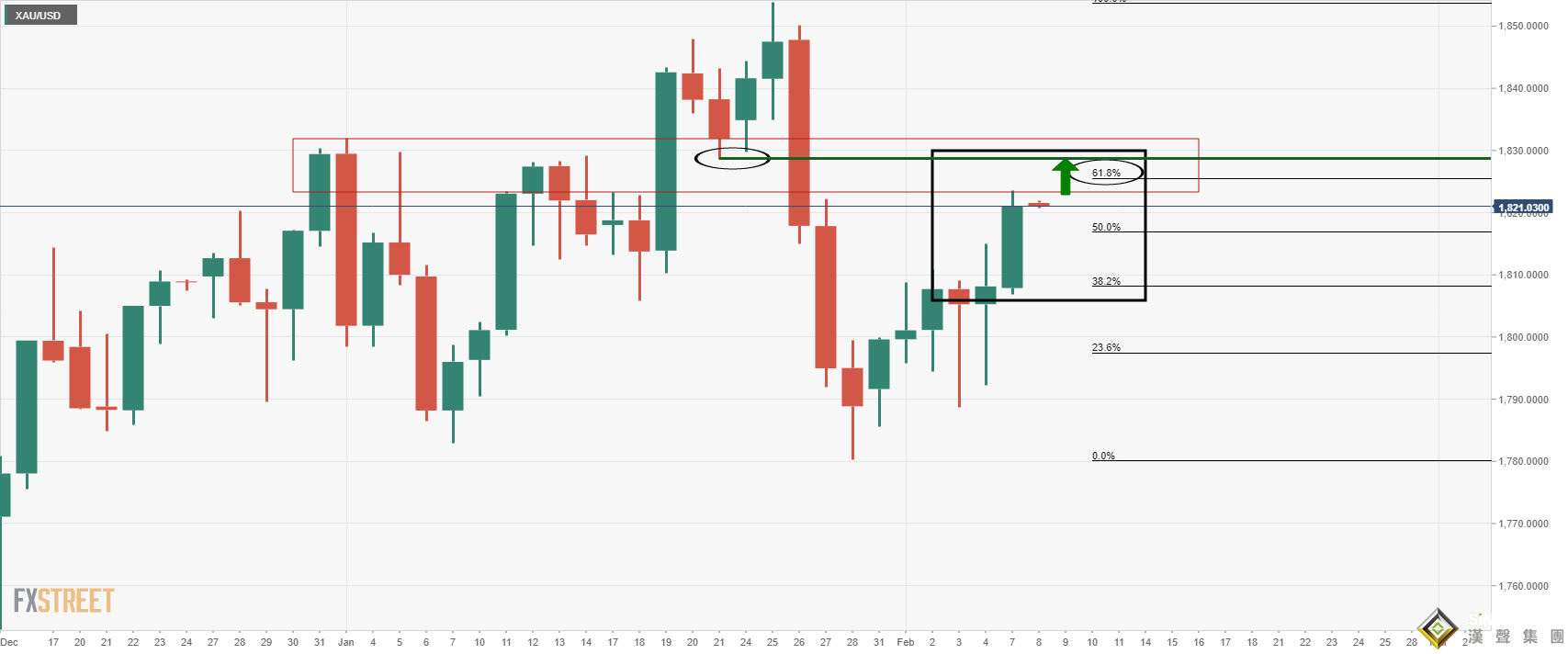 黃金來到關鍵節點！新一輪軋空時機已成熟、M頭看跌信號顯現 5幅圖看清黃金處境：這一情形下仍有望大漲逾20美元